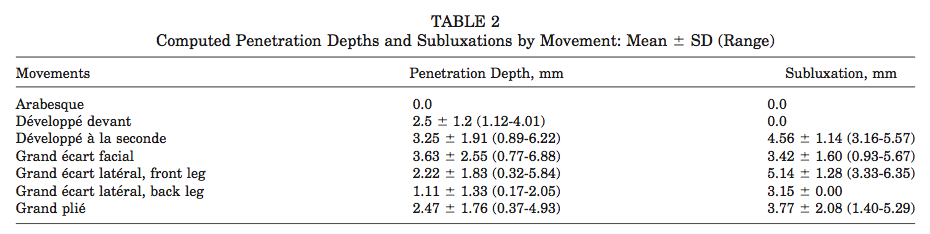 バレエダンサーの高い柔軟性と股関節の怪我 Hero S Body